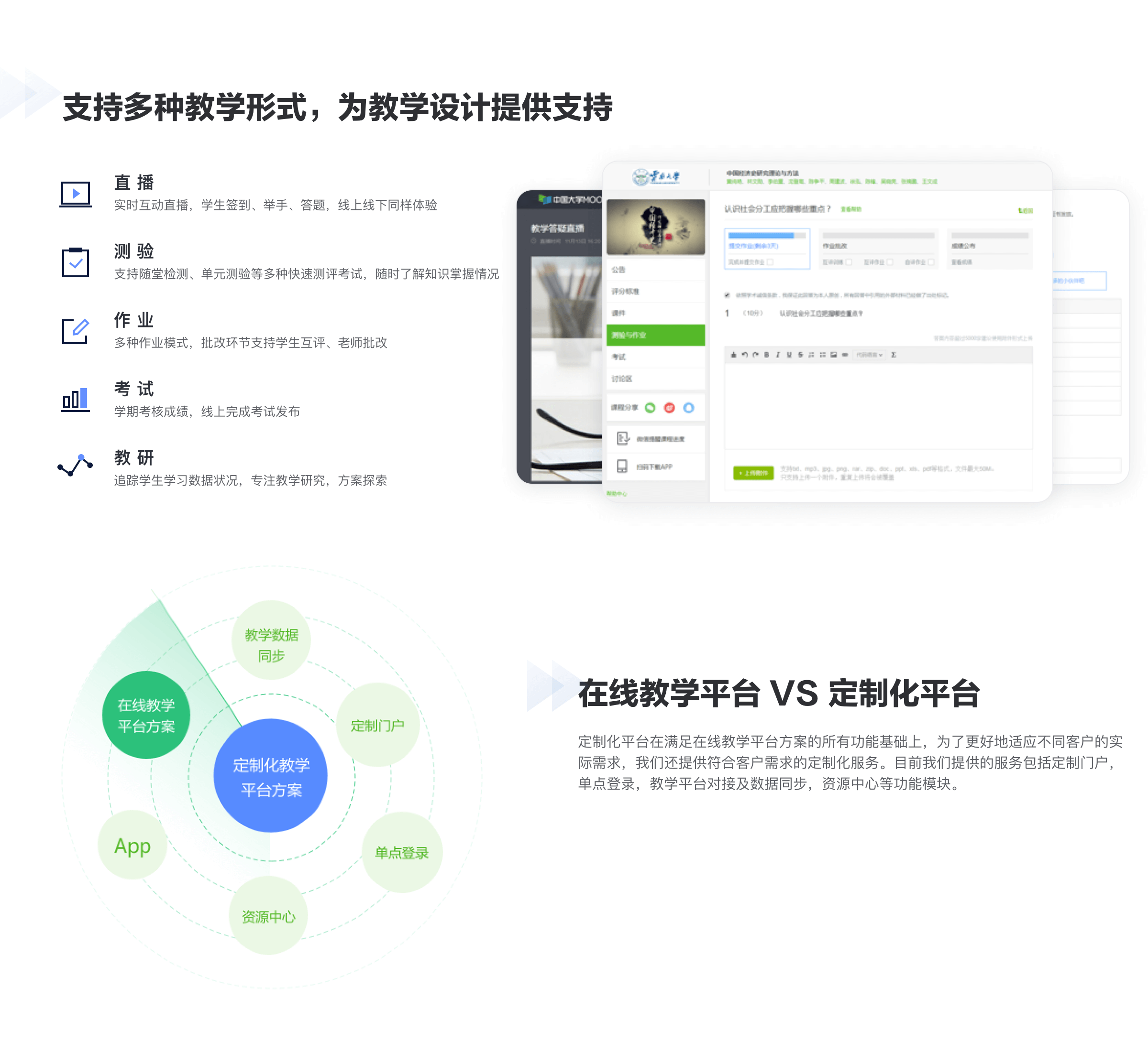 支持多种教学形式，提供直播、测验、作业批改、线上考试、学习报告等功能
